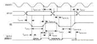 DSP（TMS320C2XX）的寫(xiě)時(shí)序