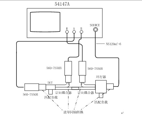 圖3 標(biāo)網(wǎng)測S參數(shù)的實(shí)際配置