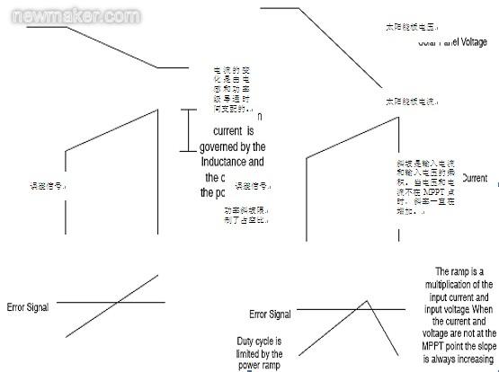 PWM穩(wěn)壓轉換器的電壓和電流