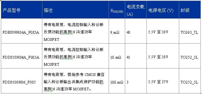 FDDS100H06_F085、FDBS09H04A_F085A、FDDS10H04A_F085A  