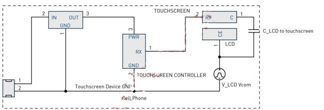圖4：LCD Vcom干擾耦合模型。