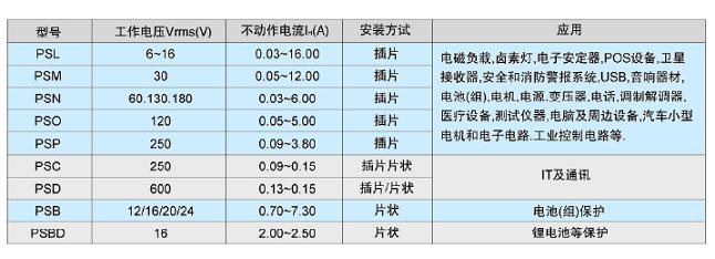 真正會(huì)用自復(fù)保險(xiǎn)絲——PPTC應(yīng)用指南