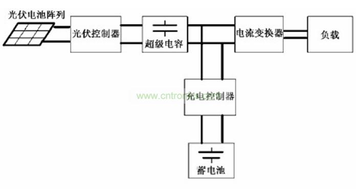 圖2：應(yīng)用了超級(jí)電容的太陽(yáng)能LED路燈系統(tǒng)