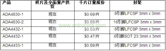 供貨、報價與配套產(chǎn)品
