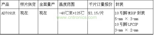 報(bào)價(jià)、供貨與配套產(chǎn)品