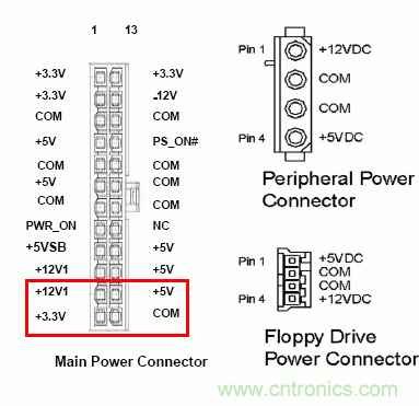 電腦電源20針接口，電源24針接口