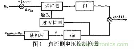 u出的調(diào)節(jié)形成負(fù)反饋，滿足了出始終在某一固定值附近的要求