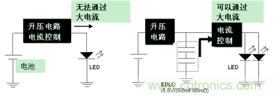 LED閃光的電路結(jié)構(gòu)（左：無(wú)EDLC、右：使用了EDLC）