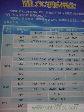 宇陽科技目前是國內最大最全的微型及超微型MLCC電容供應商