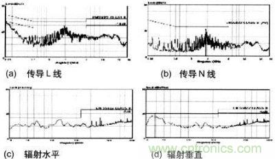 傳導(dǎo)及輻射測試波形