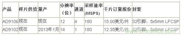 報價、供貨與配套產(chǎn)品