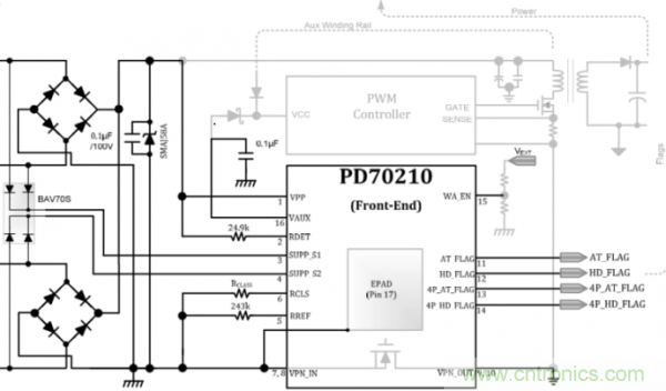 圖題：Microsemi的前端PD接口控制器設計電路