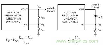 圖1a：電壓反饋；圖1b：電流反饋