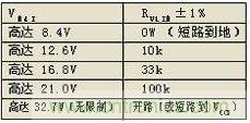 推薦的短路保護(hù)電阻的值