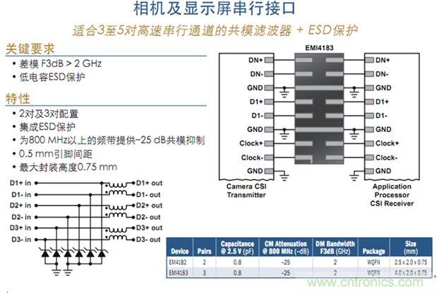 圖3：相機及顯示屏并行接口及串行接口保護