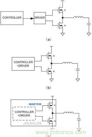 筆記本電源管理IC提供不同的集成度：（a）分立控制器和驅(qū)動IC、外置開關(guān)管；（b）集成控制器和驅(qū)動器；（c）內(nèi)置MOSFET開關(guān)的集成產(chǎn)品，用于4A以下的系統(tǒng)供電。