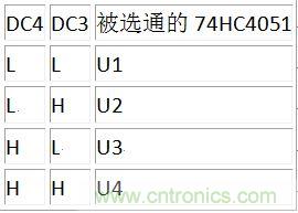 DC3、DC4譯碼表