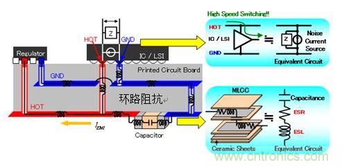 圖1: IC/LSI電源線和MLCC的連接