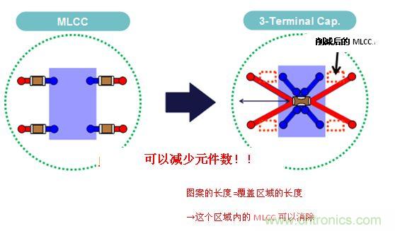 圖6: 通過(guò)使用3端子電容器來(lái)減少M(fèi)LCC個(gè)數(shù)的示意圖