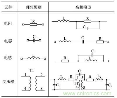 電阻、電容、電感及變壓器的高頻等效模型