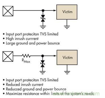 圖4：簡(jiǎn)單的限壓電壓可以提供過壓保護(hù)，但可能導(dǎo)致浪涌電流問題