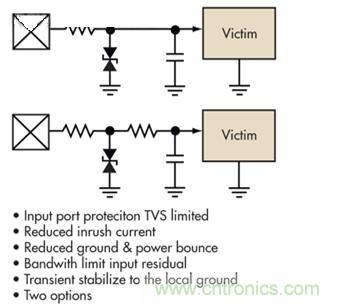 圖4：簡(jiǎn)單的限壓電壓可以提供過壓保護(hù)，但可能導(dǎo)致浪涌電流問題