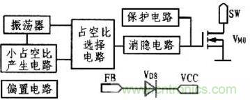 RCC內(nèi)部結構原理圖