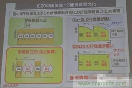 IGZO為什么能夠省電？