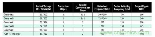 圖7：商用半磚PSE轉(zhuǎn)換器的比較。