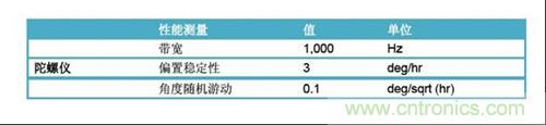 表2：FOG規(guī)格(uFors-6U)。