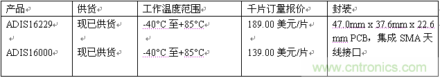 報價與供貨詳情