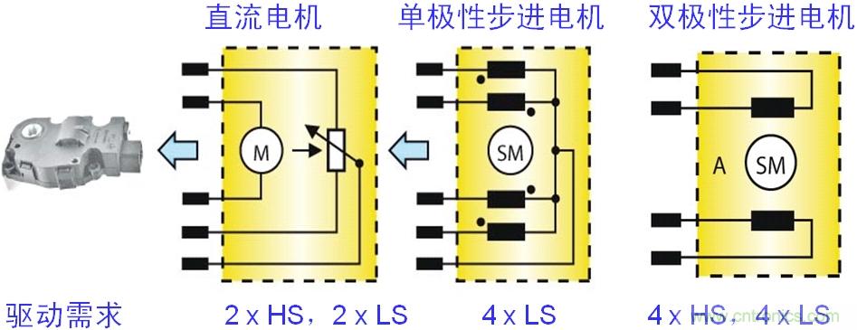 圖4：汽車空調(diào)風(fēng)門執(zhí)行器的電機(jī)結(jié)構(gòu)及驅(qū)動需求