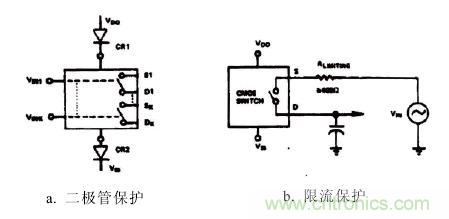 圖4：電路保護(hù)方案