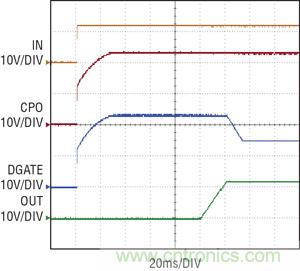 圖 2：當(dāng) IN 電源接通時(shí)，拉高理想二極管控制器 CPO 和 DGATE 引腳