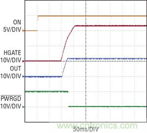 圖 3：當(dāng) ON 引腳切換到高電平時(shí)，在 100ms 延遲之后，熱插拔控制器 HGATE 啟動(dòng)，PWRGD 被拉低