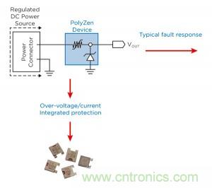 圖3：PolyZen 保護(hù)直流輸入端口典型應(yīng)用