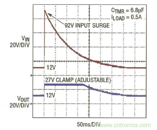 圖3：LTC4364 將輸出調(diào)節(jié)在 27V，而負(fù)載電路面對一個 92V 輸入尖峰可繼續(xù)運(yùn)作
