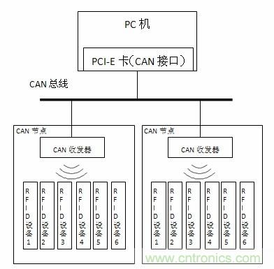 圖1 系統(tǒng)拓撲結構圖