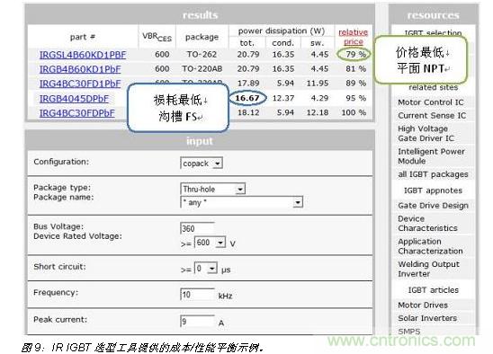 八大步驟輕松搞定IGBT選型-電子元件技術(shù)網(wǎng)