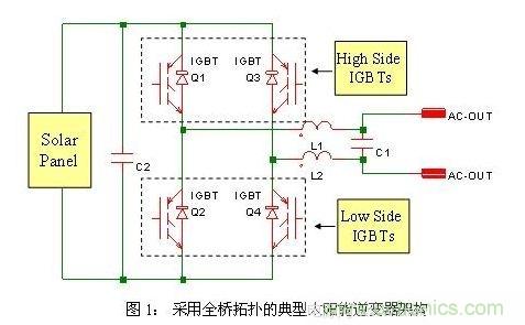 使功耗降至最低，太陽(yáng)能逆變器IGBT怎么選？