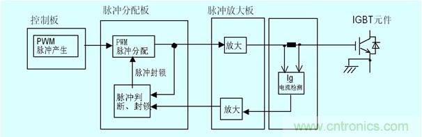 圖4　門極電流檢測(cè)以及保護(hù)原理圖