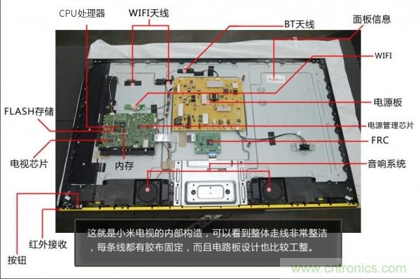 “價格戰(zhàn)”失??！2999小米電視拆解看做工