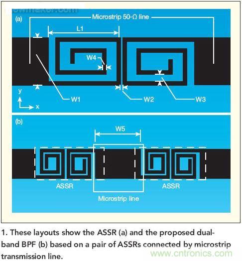 版圖顯示了ASSR(a)和推薦的雙頻帶帶通濾波器(b)， 這種濾波器采用了一對ASSR以及與之相連的微帶傳輸線。