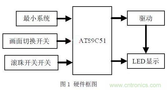 【圖文】利用單片機設(shè)計制作LED搖搖棒方案