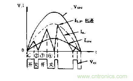 工程師推薦：低諧波、高功率因數(shù)AC/DC開關(guān)電源變換器設(shè)計