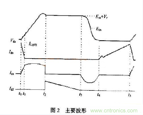 低EMI、高效的零電壓開關(guān)反激式開關(guān)電源設(shè)計(jì)