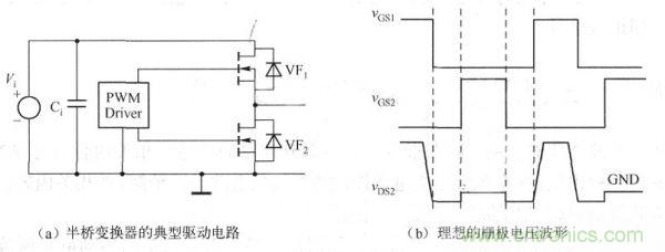 其典型驅(qū)動電路如下圖a)所示，理想的柵極電壓波形如下圖(b)所示。