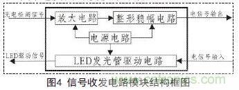 一款雙通道光電耦合離軸旋轉(zhuǎn)連接器設(shè)計方案