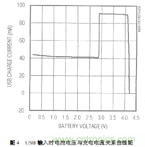 三種基于PC機USB接口充電電路設計方案