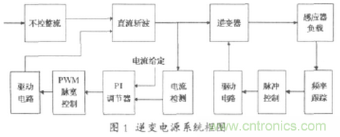 工程師推薦：一種并聯(lián)諧振逆變電源設(shè)計(jì)